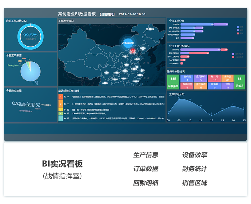 商业智能BI系统