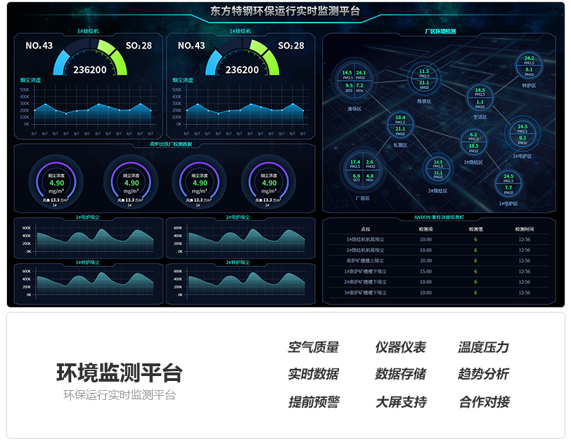 能耗和环境采集监控
