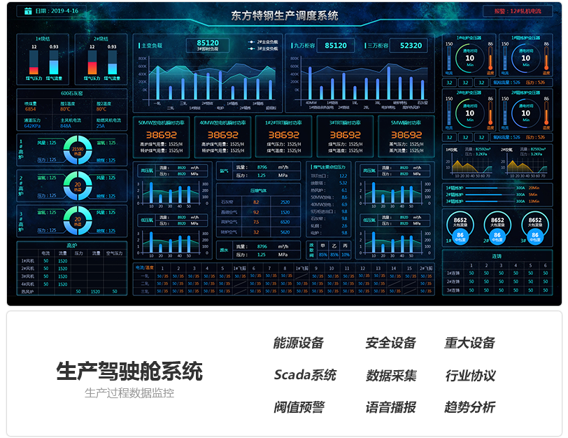 设备和环境数采监控